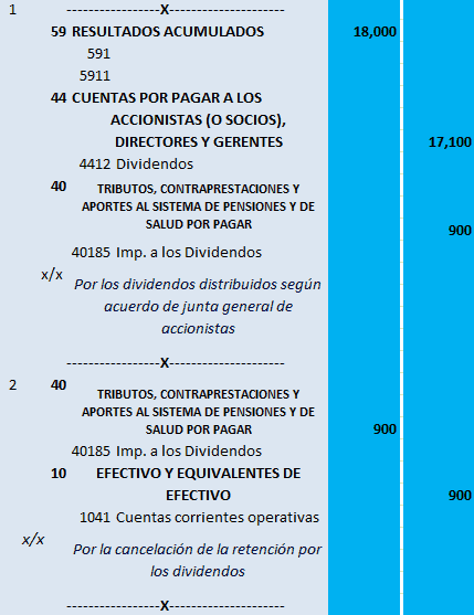 dividendos,dividendos,distribución dividendos