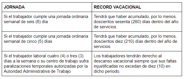 derecho vacaciones,vacaciones del trabajador