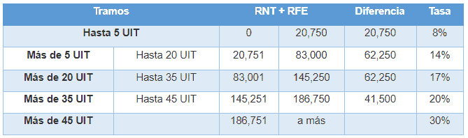 renta de quinta,renta de quinta